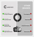 360° MagPro Magnetic Phone Holder by Casence
