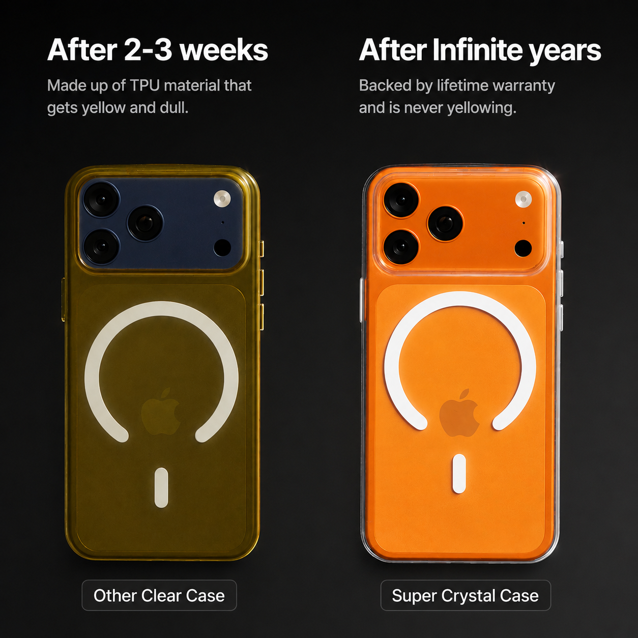 Anti Yellow Magsafe Back Cover for iphone